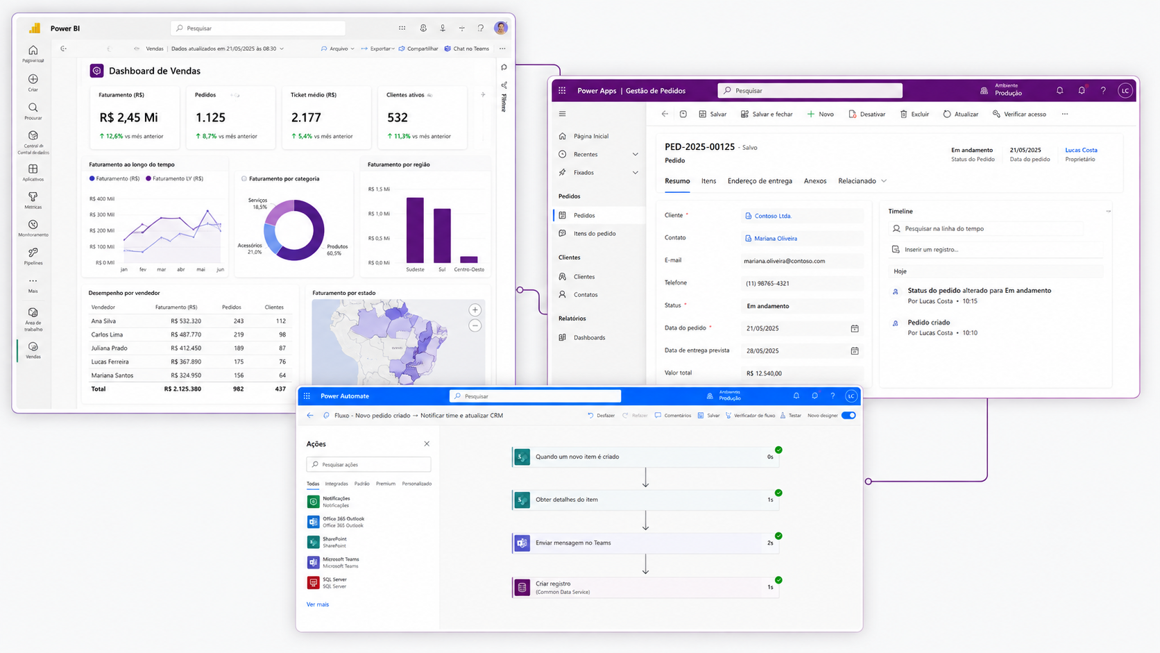Dashboard e apps do ecossistema Power Platform em uso